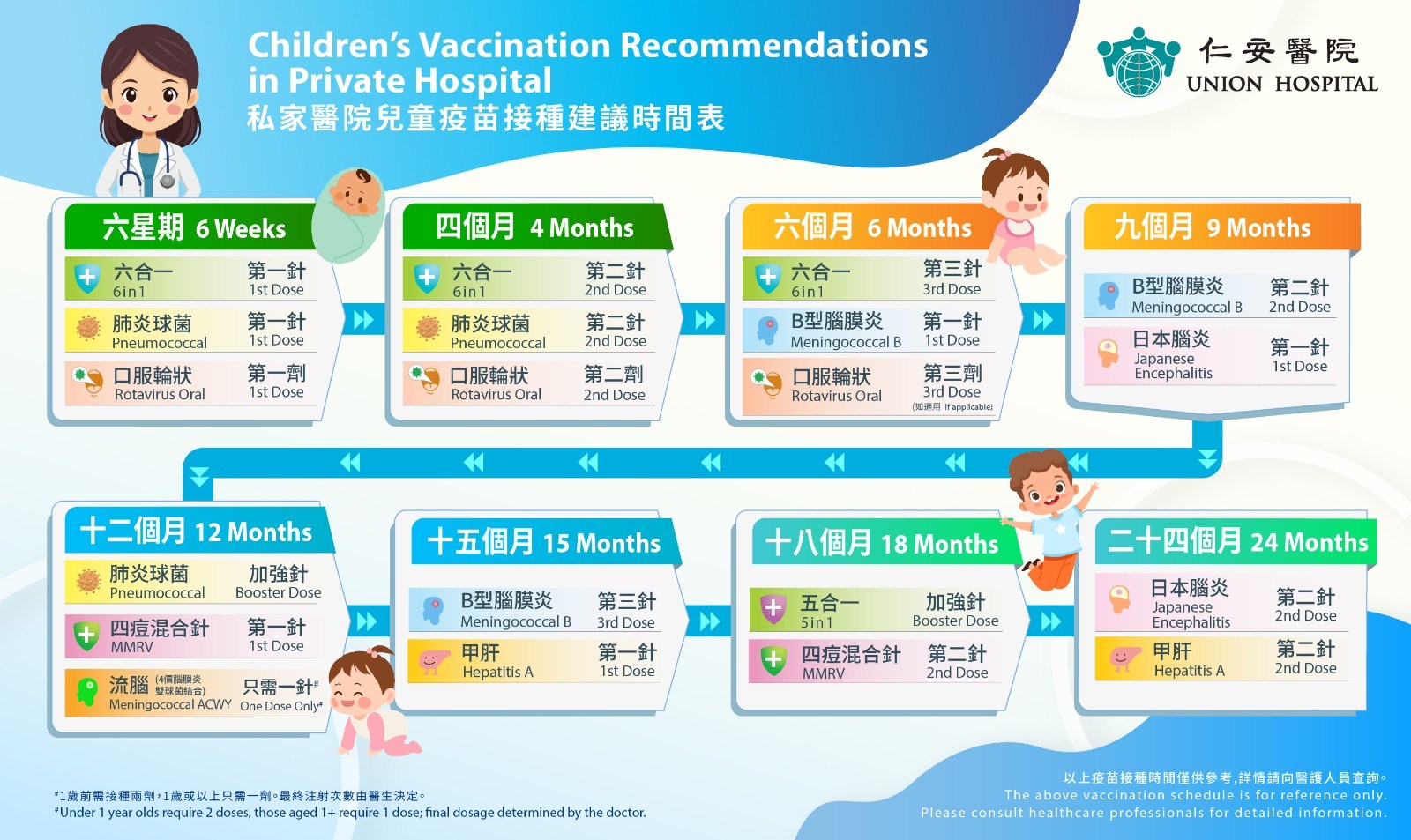 Baby vaccination photo